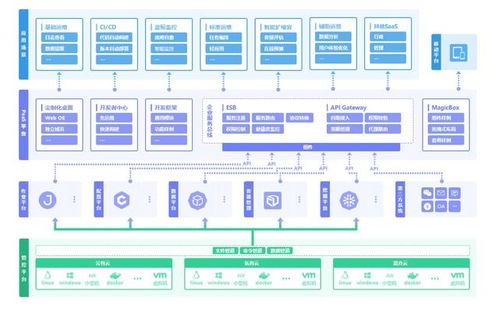 DevOps產品、服務與開源投入 在信息系統集成服務中的多維對比分析