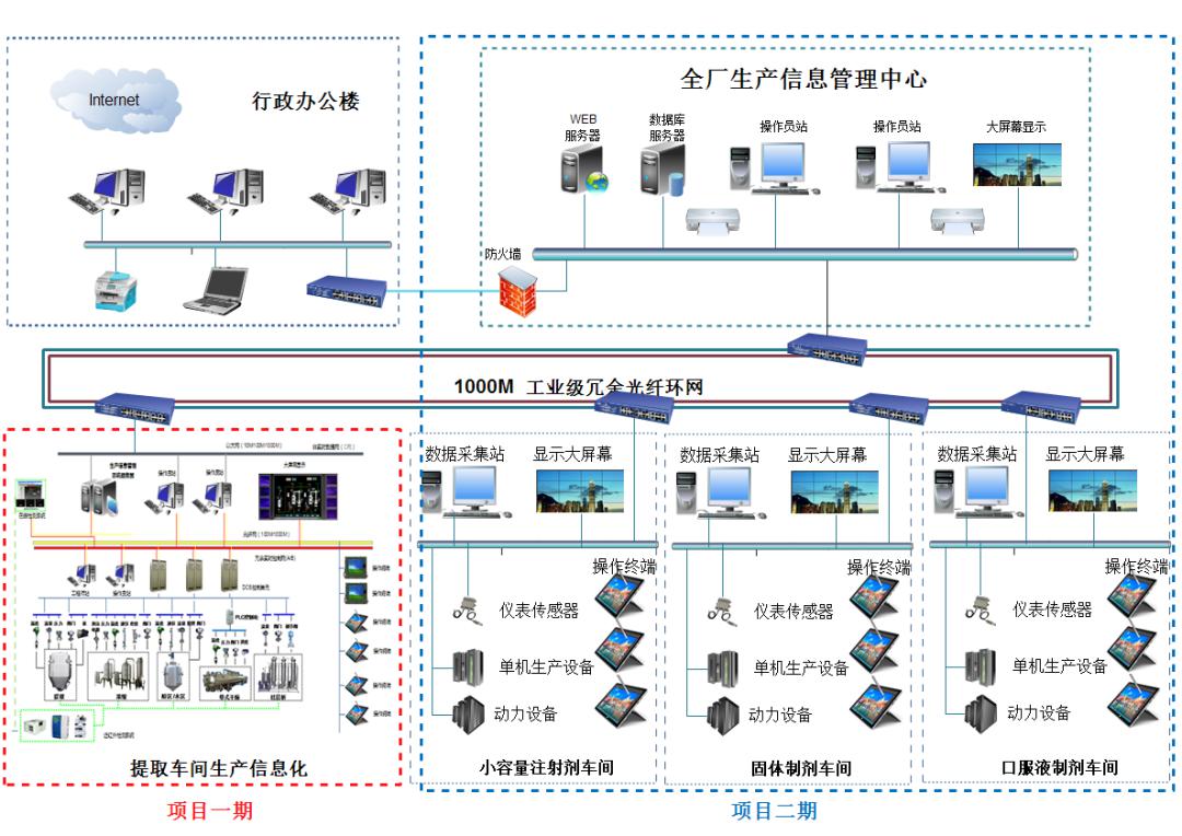 澤達興邦推動藥企生產數字化 助力上海凱寶藥業打造示范性智能工廠